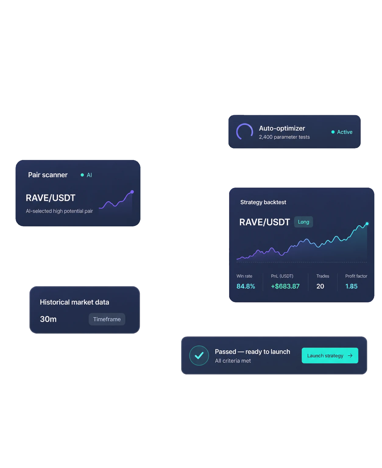 AI builds and backtests the strategy