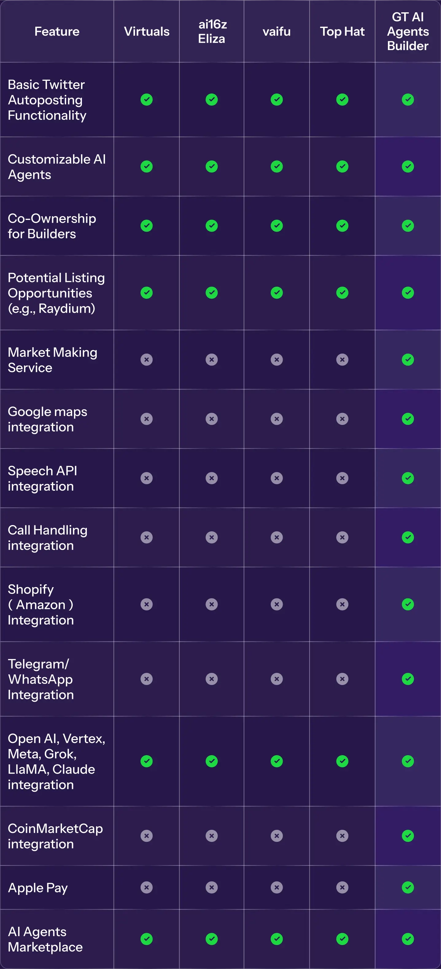 GT Protocol trading platform comparison table on mobile