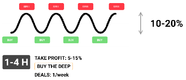 10. GT App Trading Signals