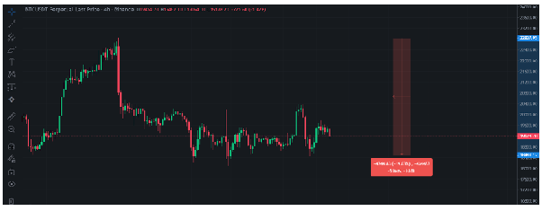 10. GT App Trading Signals