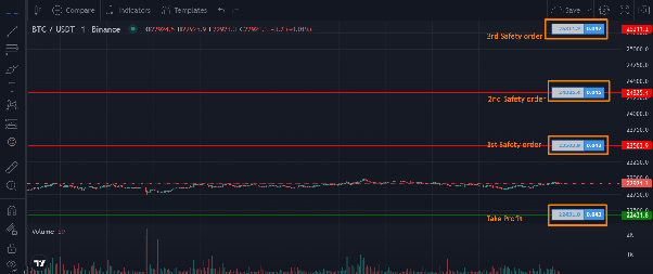 9. TradingView Chart