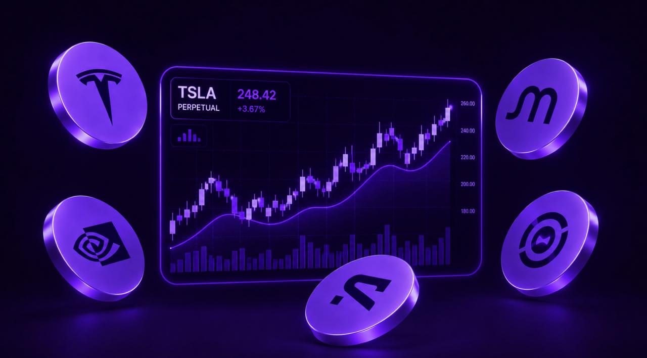 TradFi Futures for AI Trading: Gold, Oil, Indices, NVIDIA and More