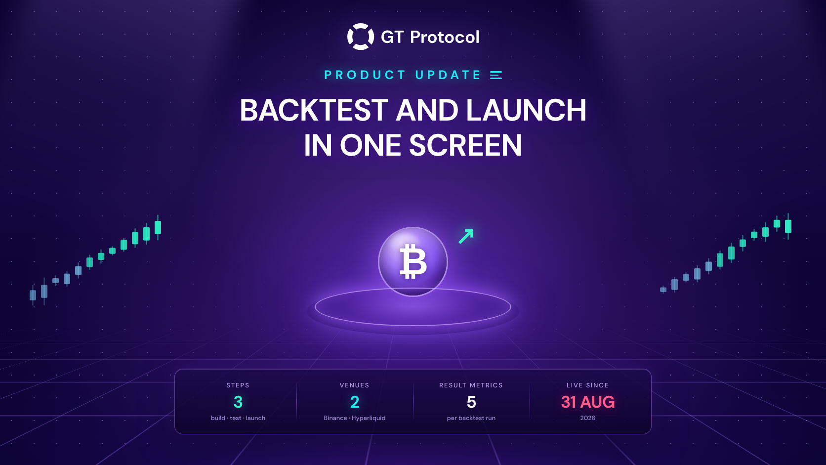 Backtest and Launch a Futures Strategy in One Screen