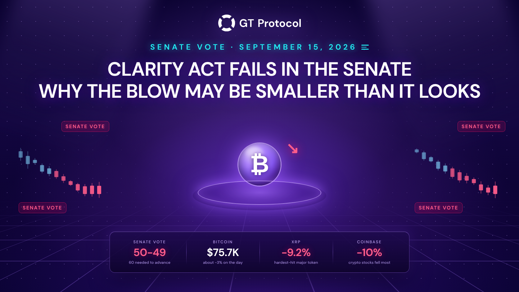 CLARITY Act Fails: Why the Blow May Be Smaller Than It Looks