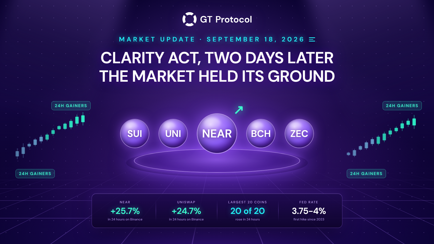 CLARITY Act, Two Days Later: The Market Held Its Ground