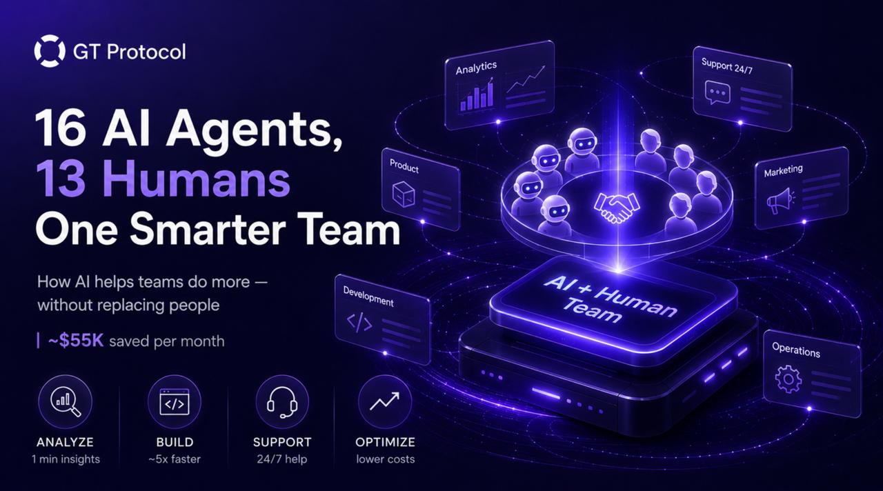 16 AI Agents, 13 Humans, $55K Saved: How We Rebuilt GT Protocol