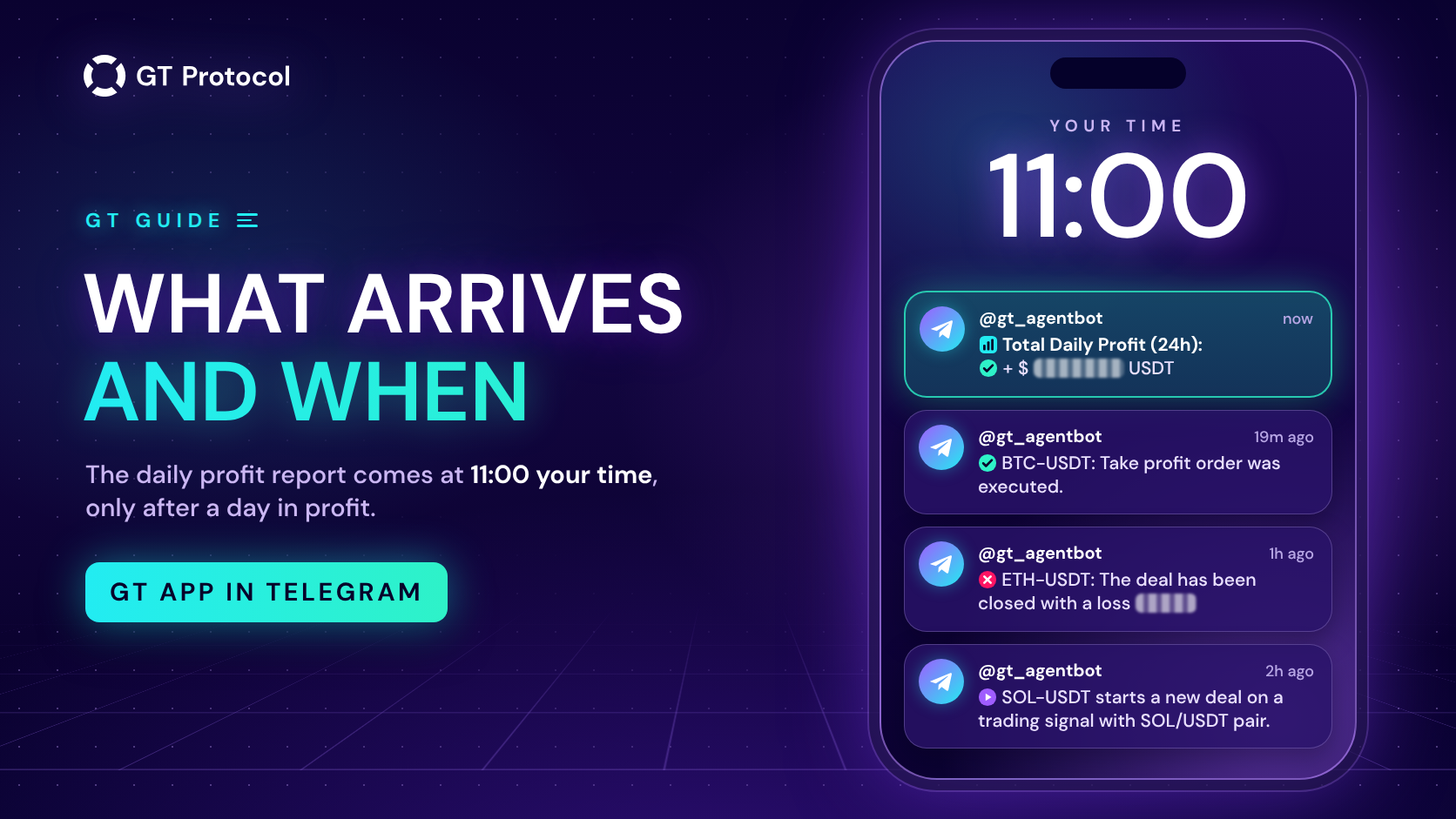 Telegram Notifications in GT App: What Arrives and When