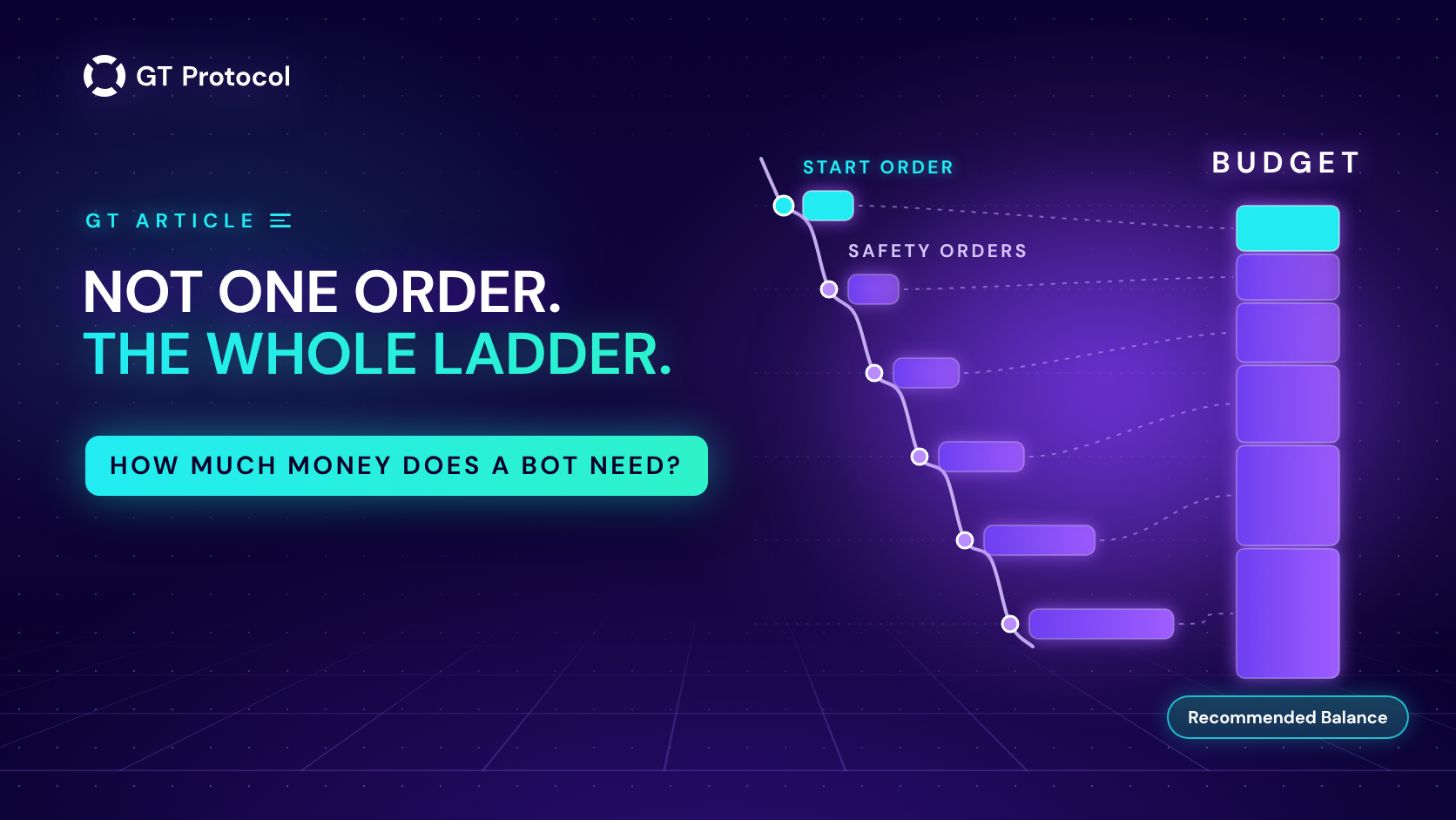 How Much Money Do You Need to Start a Crypto Trading Bot?