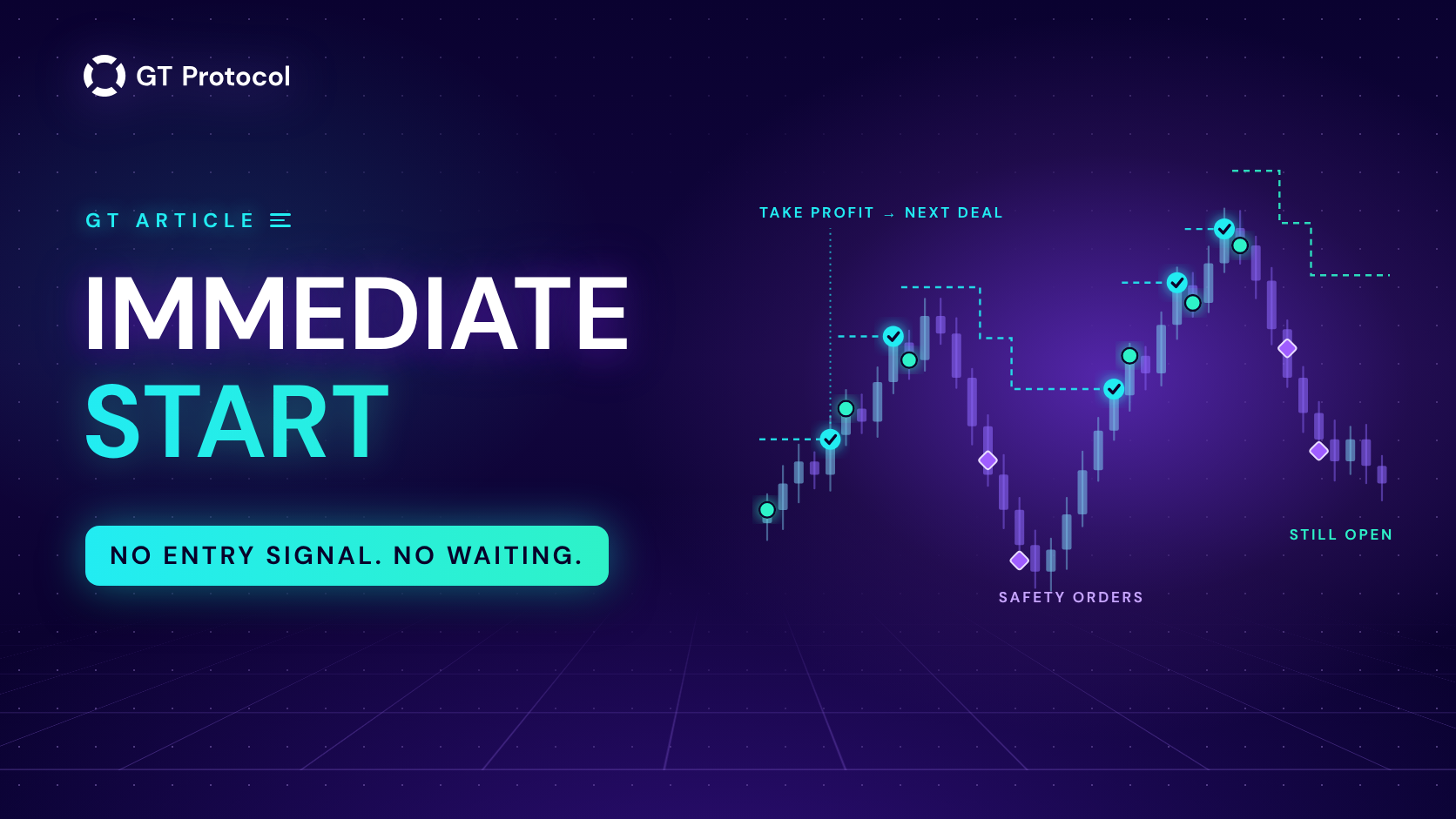Immediate Start: Trading Bots Without an Entry Signal