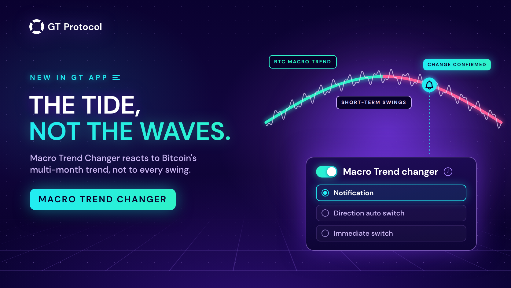 New in GT App: Macro Trend Changer Reads Bitcoin's Trend