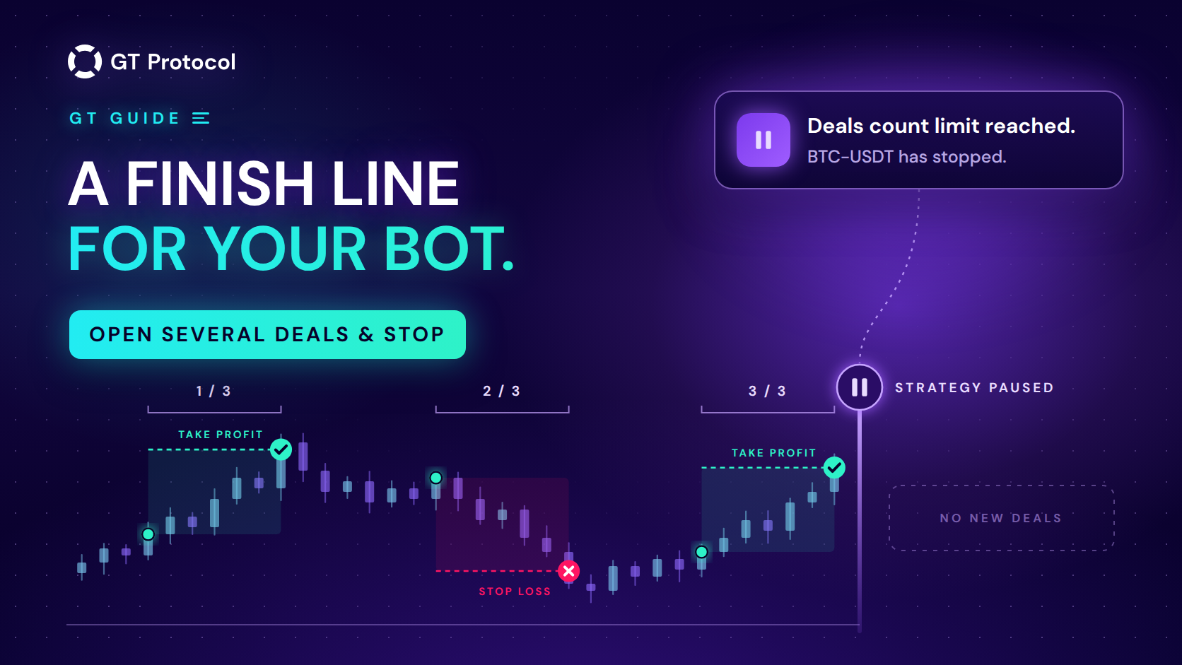 How to Make a Trading Bot Stop After a Set Number of Deals