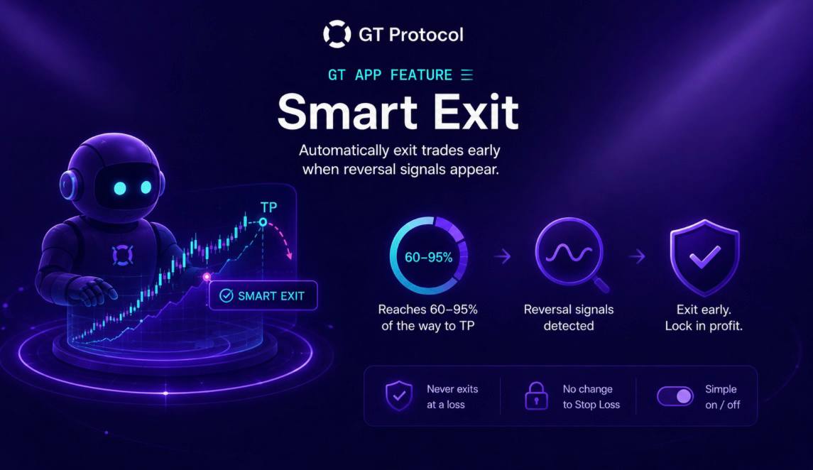 Smart Exit: How GT App Locks In Profit Before Take Profit