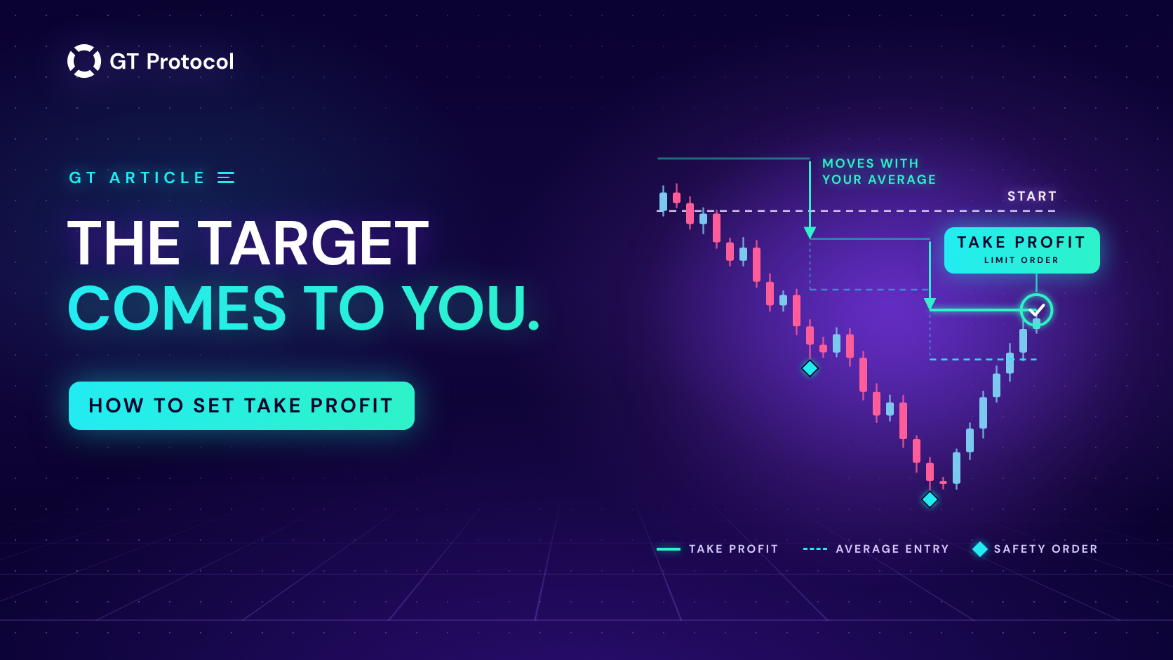 How to Set Take Profit on a Trading Bot in GT App