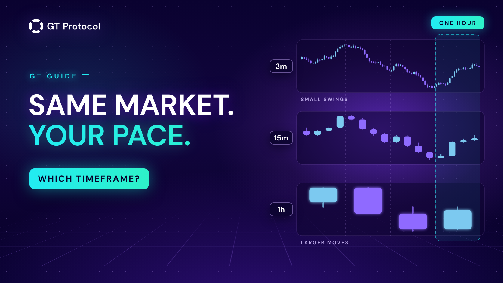 How to Choose a Timeframe for Your Trading Bot in GT App